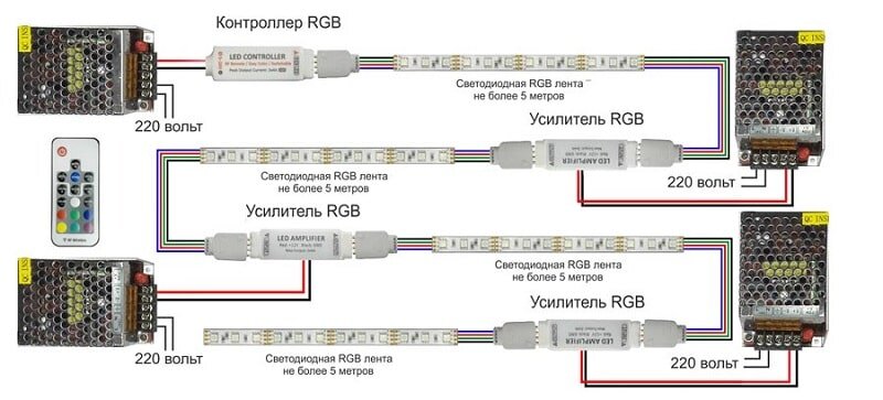 Подключение rgb ленты к блоку питания РАЗНИЦА МЕЖДУ СВЕТОДИОДНЫМИ ЛЕНТАМИ НА 12 И 24 ВОЛЬТА Optlamps.ru Дзен