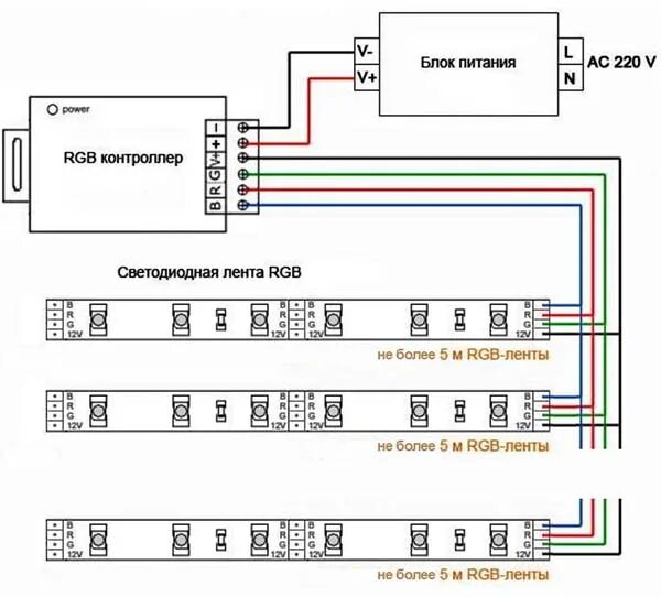 Подключение rgb ленты к блоку питания RGB LED лента SMD5050 60 d/m 12V