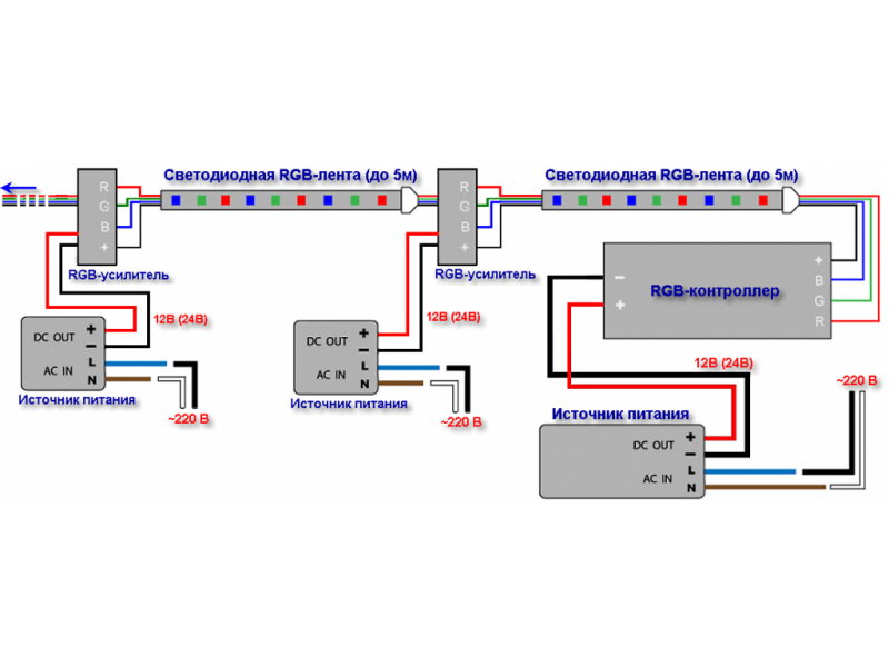Подключение rgb ленты к блоку питания лента светодиодная для чего она нужна, как ее используют