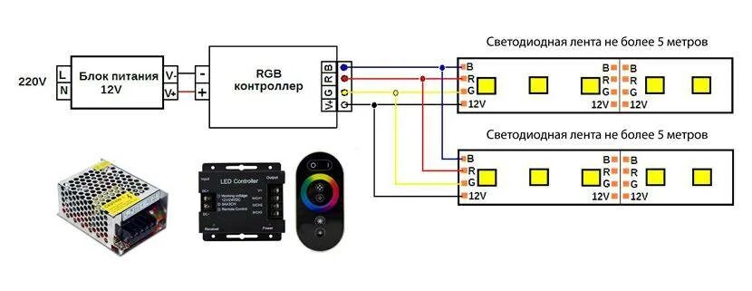 Подключение rgb ленты к блоку питания Подключение светодиодной ленты 12 вольт Bel-Okna.ru