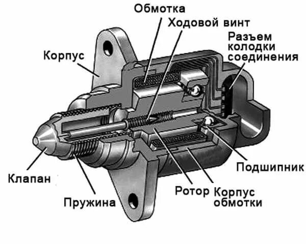 Подключение рхх ваз Проверка регулятора холостого хода ВАЗ 2114