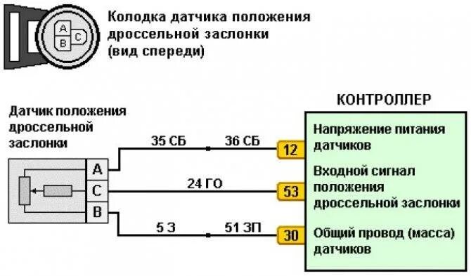 Подключение рхх ваз Как проверить провода датчика холостого хода