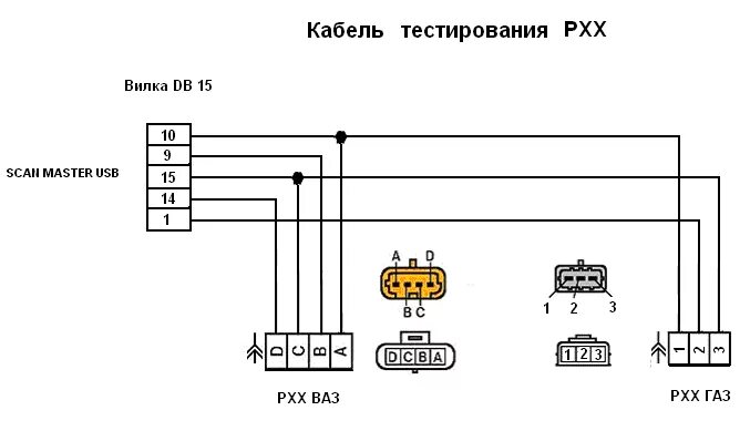 Подключение рхх ваз Кабель РХХ, для тестирования регуляторов холостого хода ВАЗ и ГАЗ Цена 1140 рубл