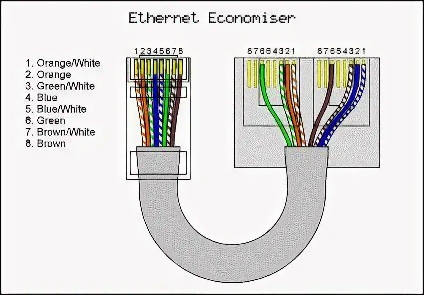 Подключение rj 45 8 проводов Truques e Dicas - Cabos para ligações de Rede UTP - RJ45e Ethernet wiring, Patch