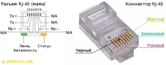 Подключение rj 45 8 проводов Самодельный роутер и мини-сервер на Raspberry Pi - Часть 1 (железо)