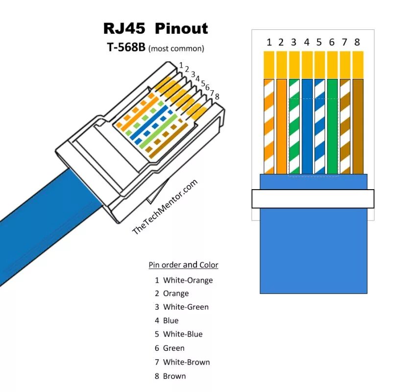 Подключение rj 45 8 проводов Установка, программирование, настройка мини АТС в Алматы. - Страница 8 - Услуги 