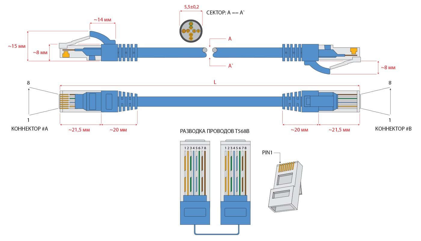 Подключение rj 45 8 проводов Cabeus PC-UTP-RJ45-Cat.5e-3m-YL Патч-корд UTP, категория 5e, 3 м, неэкранированн