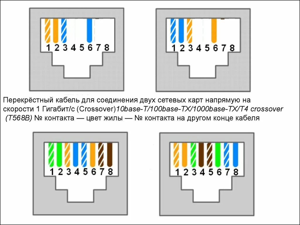 Подключение rj 45 8 проводов цветовая схема Витая пара обжим 4 жилы фото - DelaDom.ru