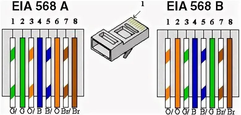 Подключение rj 45 8 проводов цветовая схема Épinglé par Jérôme Desfarges sur Rj45 Application telephone, Vdi et Cartes de co