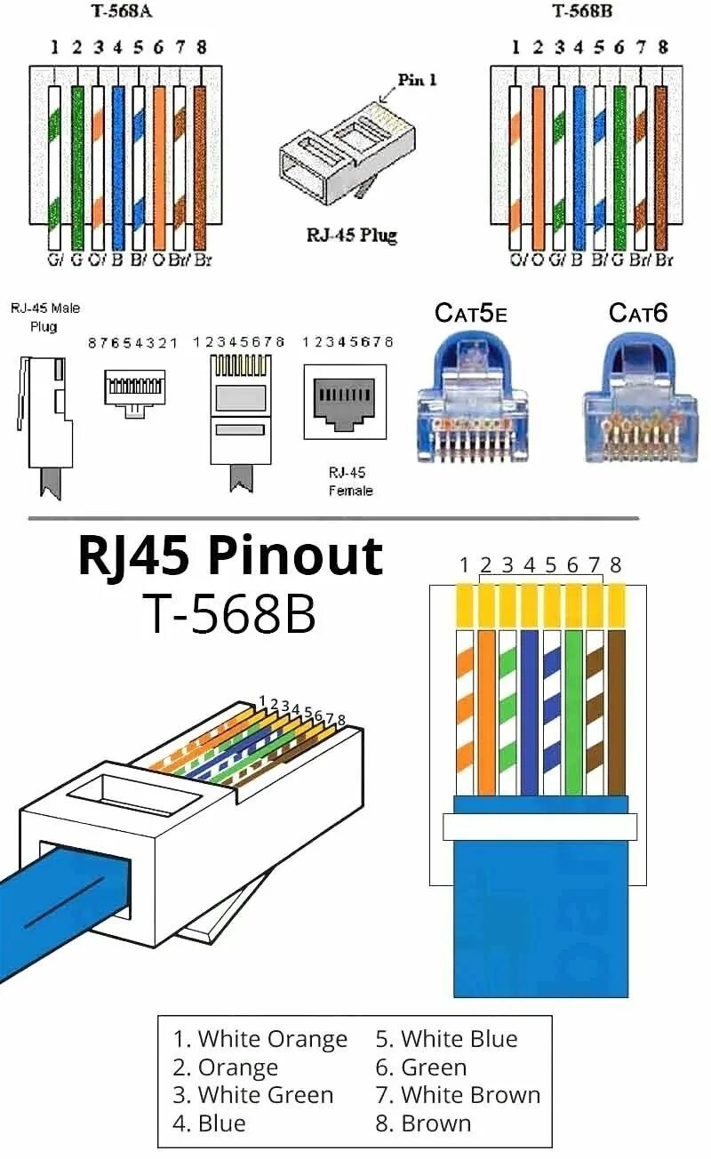 Подключение rj 45 8 проводов цветовая схема 568 B Wiring Diagram Ethernet wiring, Cat6 cable, Home electrical wiring