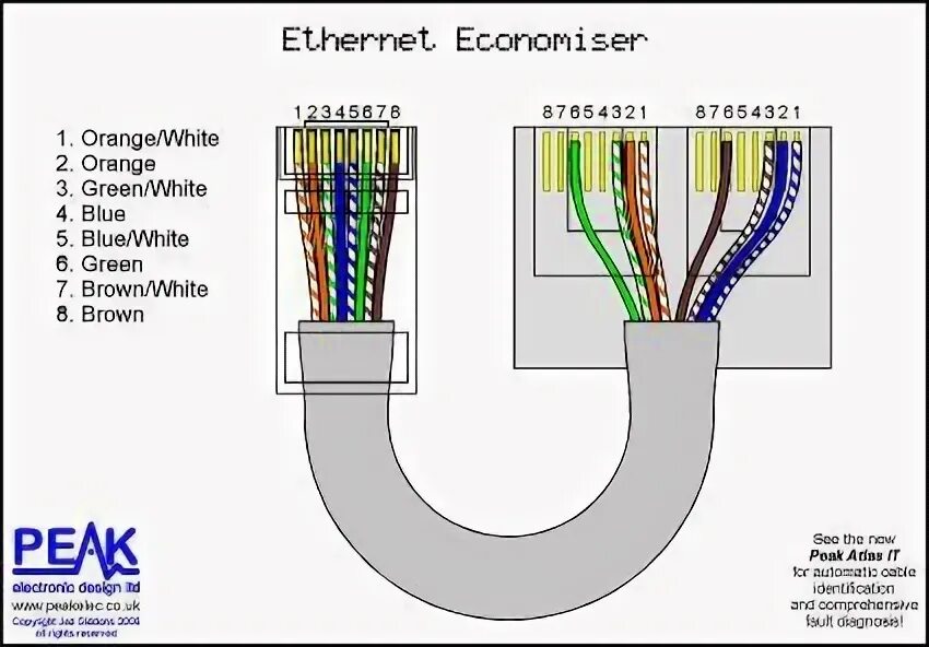 Подключение rj45 4 проводами Splitter wiring diagram for RJ-45. 100BASE-TX uses 2 pairs. There are 4 pairs av