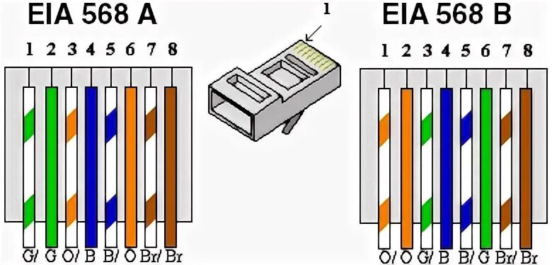 Подключение rj45 4 проводами Pin oleh Ridwan Oskar di Wifi di 2020