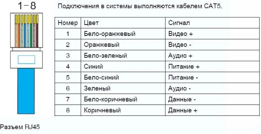 Подключение rj45 по цветам 8 проводов Распиновка витой пары 8 проводов цветовая схема HeatProf.ru