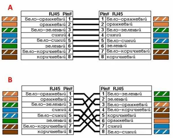 Подключение rj45 по цветам 8 проводов Ответы Mail.ru: Специалистам по IP технологиям, вопрос: Где найти распиновку (эл