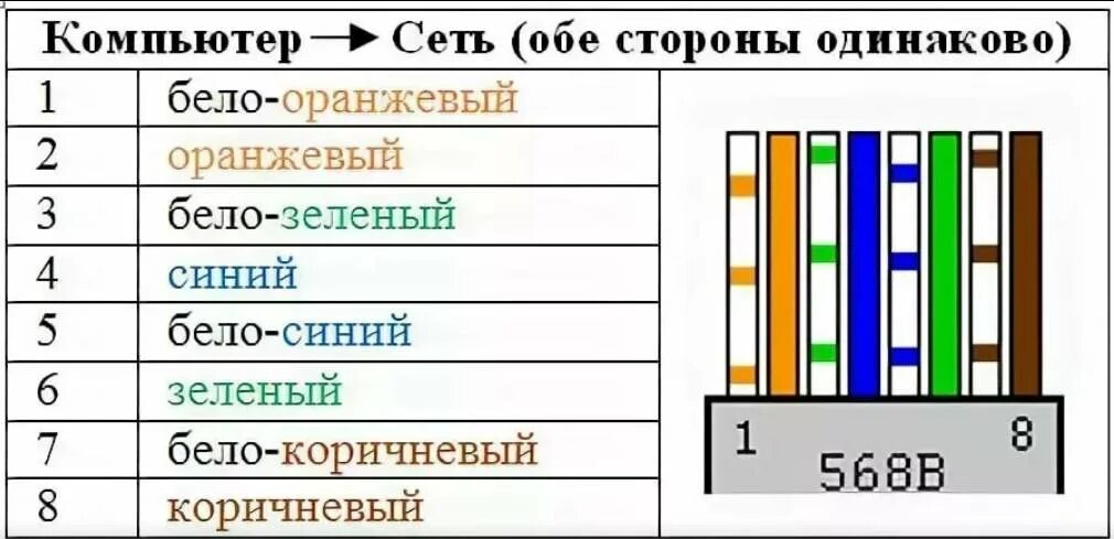 Подключение rj45 по цветам 8 проводов Порядок витой пары Bel-Okna.ru