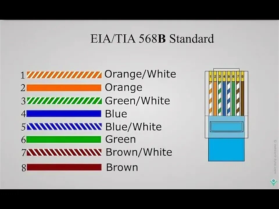 Подключение rj45 по цветам 8 проводов Rj45 Ethernet cable wiring (tagalog tutorial) - YouTube