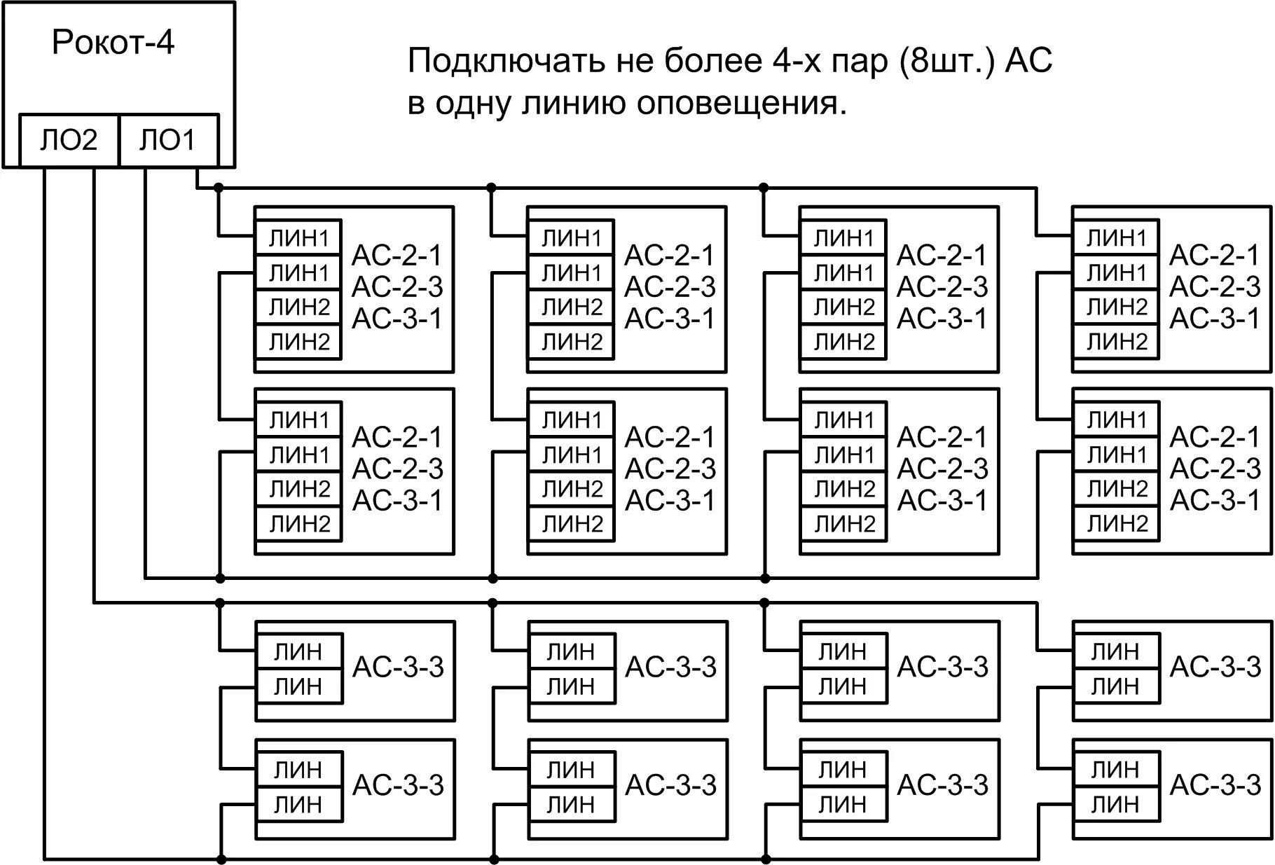 Подключение рокот 2 Рокот-4" прибор управления НПО Сибирский Арсенал