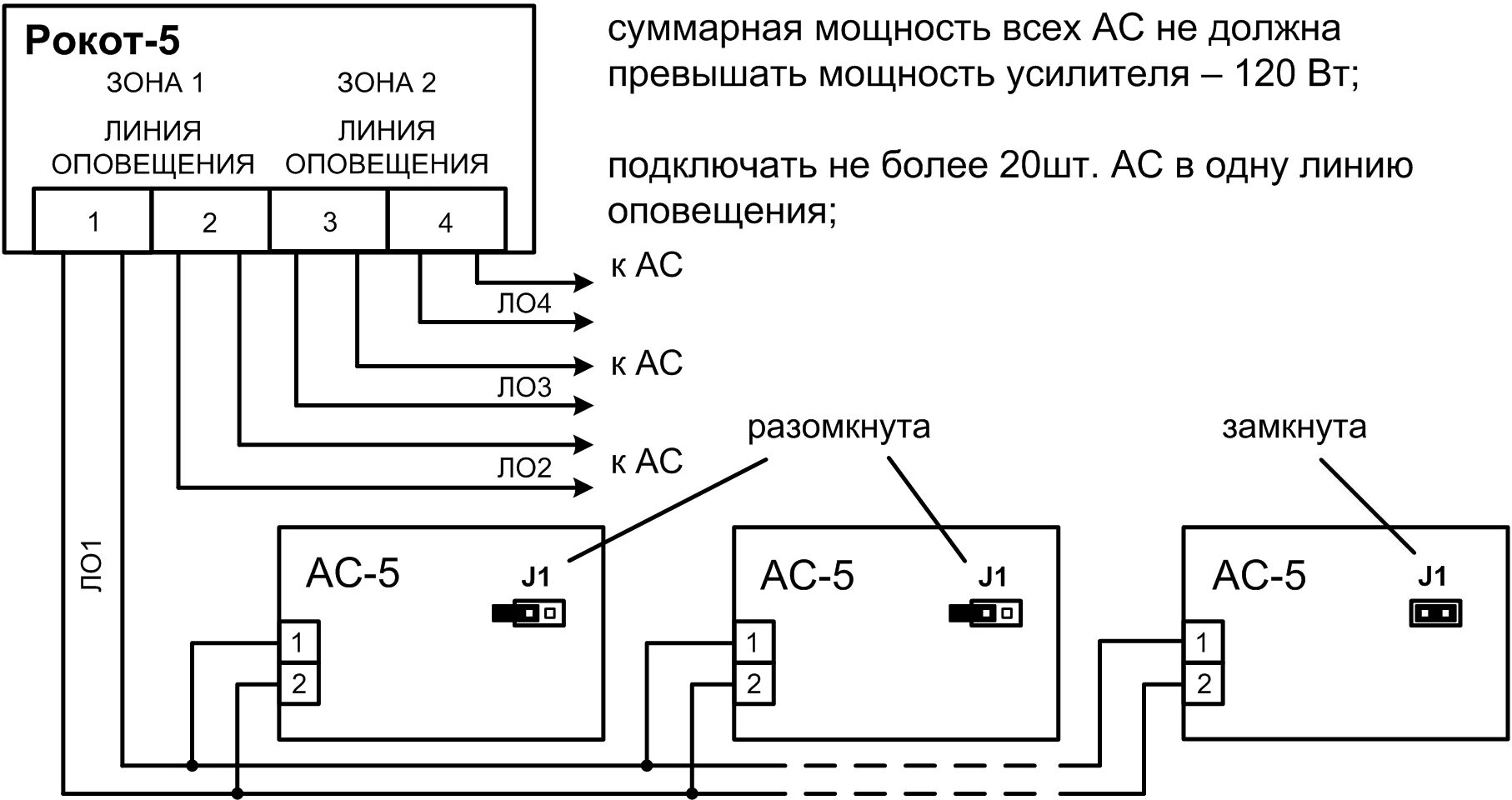 Купить Рокот-Р2 ПУО Сибирский Арсенал прибор управления оповещением радиоканальн