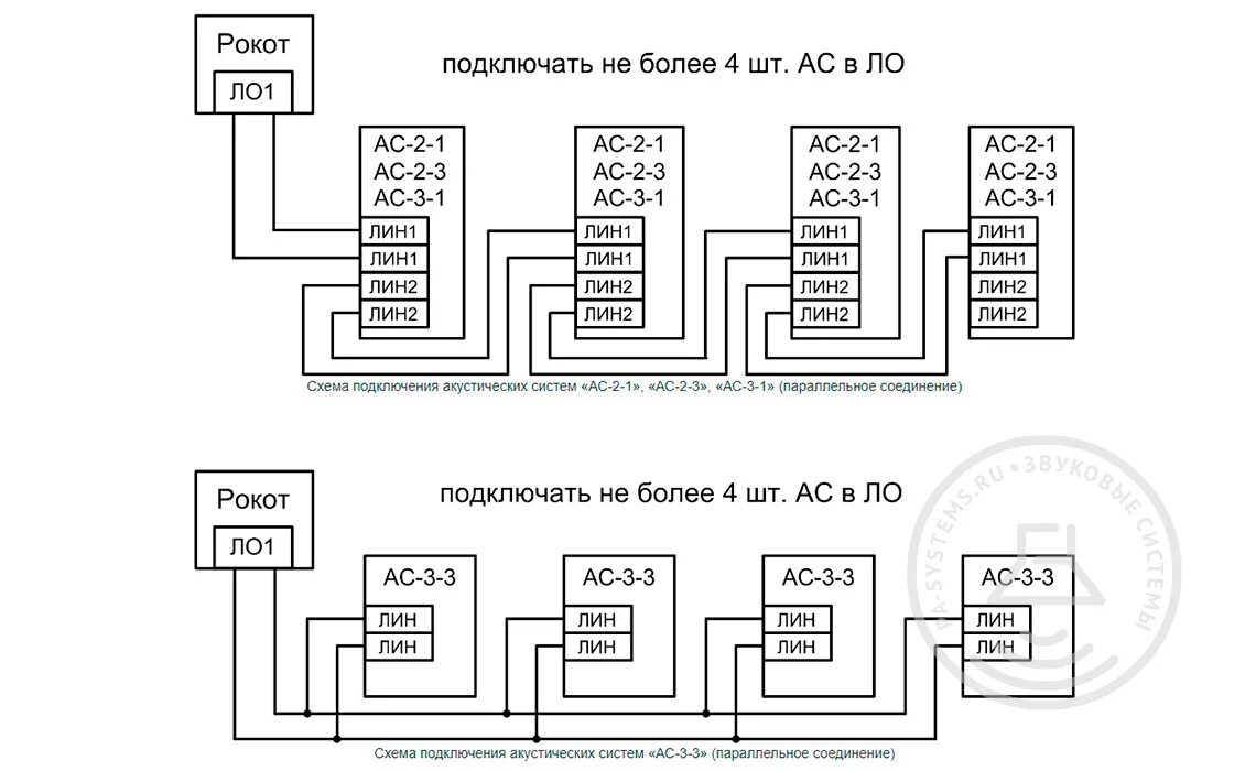 Подключение рокот 2 Купить Рокот-1 Сибирский Арсенал прибор управления оповещением недорого &#9989; 