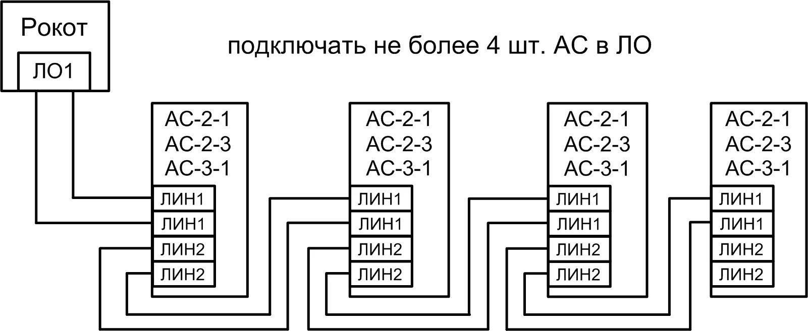 Подключение рокот 2 Система речевого оповещения пожарная "Рокот" НПО Сибирский Арсенал