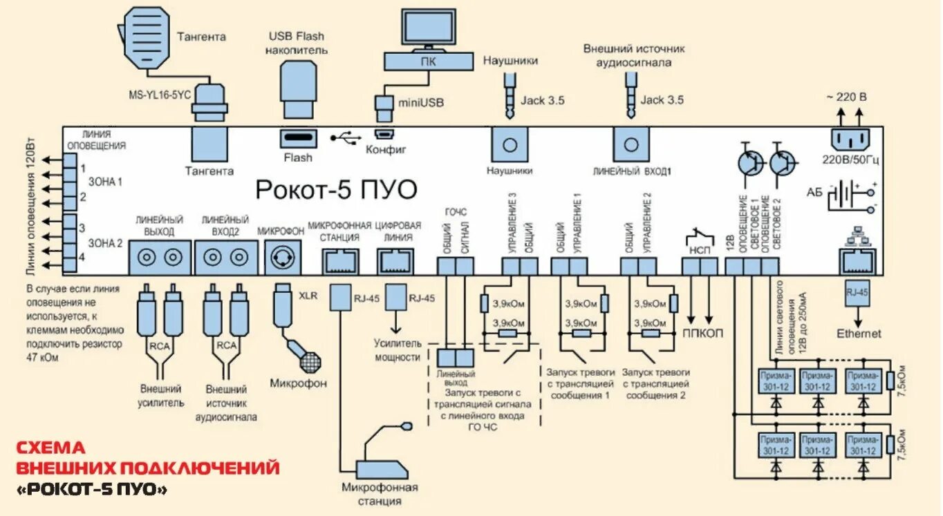 Подключение рокот 2 Система речевого оповещения пожарная "Рокот-5"