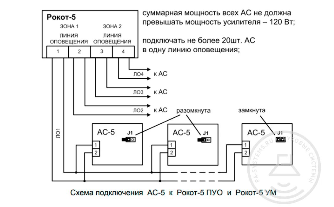 Подключение рокот 3 Купить АС-5 Сибирский Арсенал акустическая система 5 Вт, 100В недорого &#9989; -