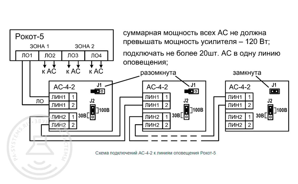 Подключение рокот 3 Купить АС-4-2 Сибирский Арсенал акустическая система 5 Вт, 100В недорого &#9989;