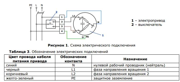 Mosaic Выключатель управления приводом 2М, белый