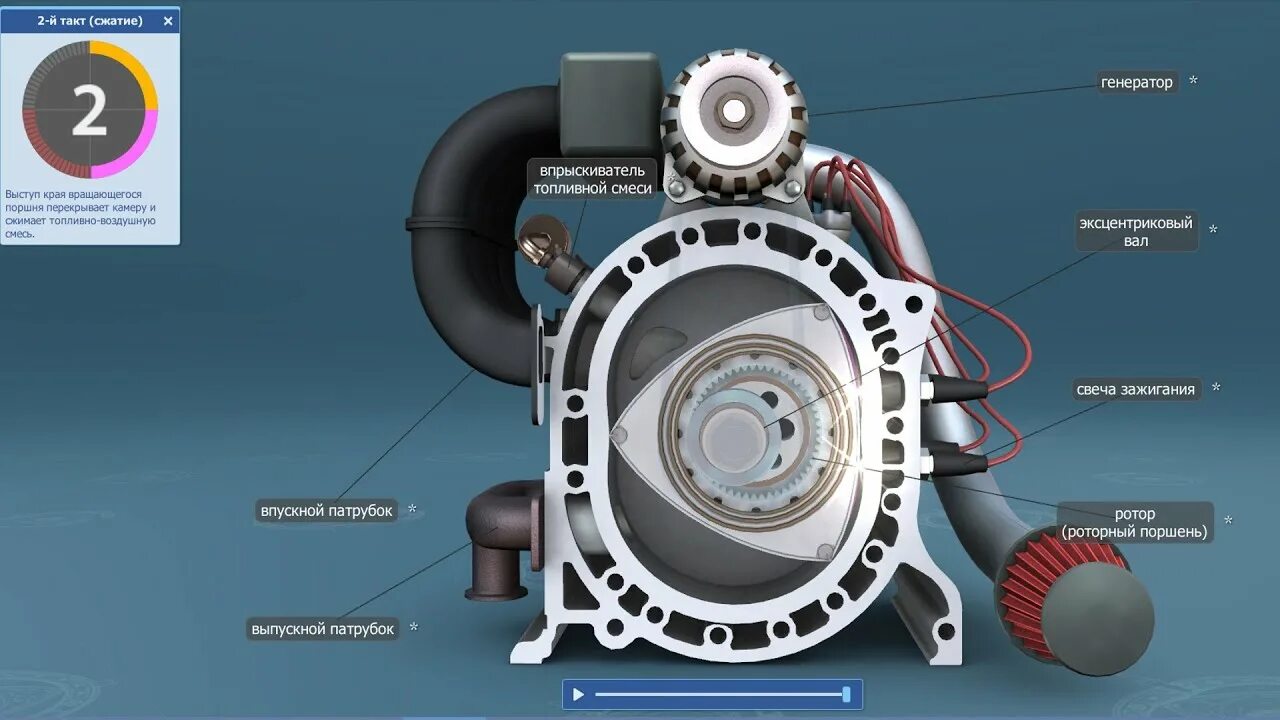 Подключение роторного двигателя Принцип работы двигателя Ванкеля. 3D анимация Mozaik Education - YouTube