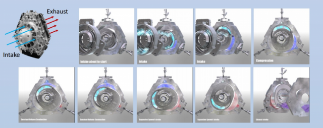 Подключение роторного двигателя LiquidPiston 40-BHP Rotary Engine Delivers 75% Thermal Efficiency - UAS VISION