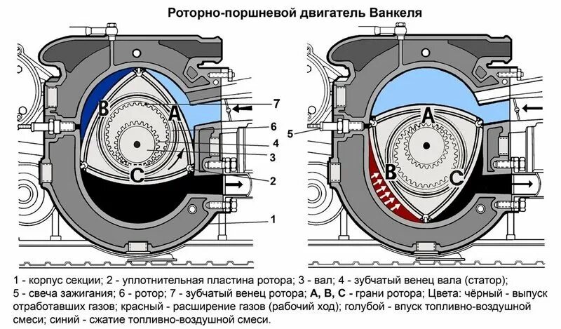 Подключение роторного двигателя Роторный двигатель ВАЗ: история моторов с ротором, 2107, 2105, 415, 411, характе