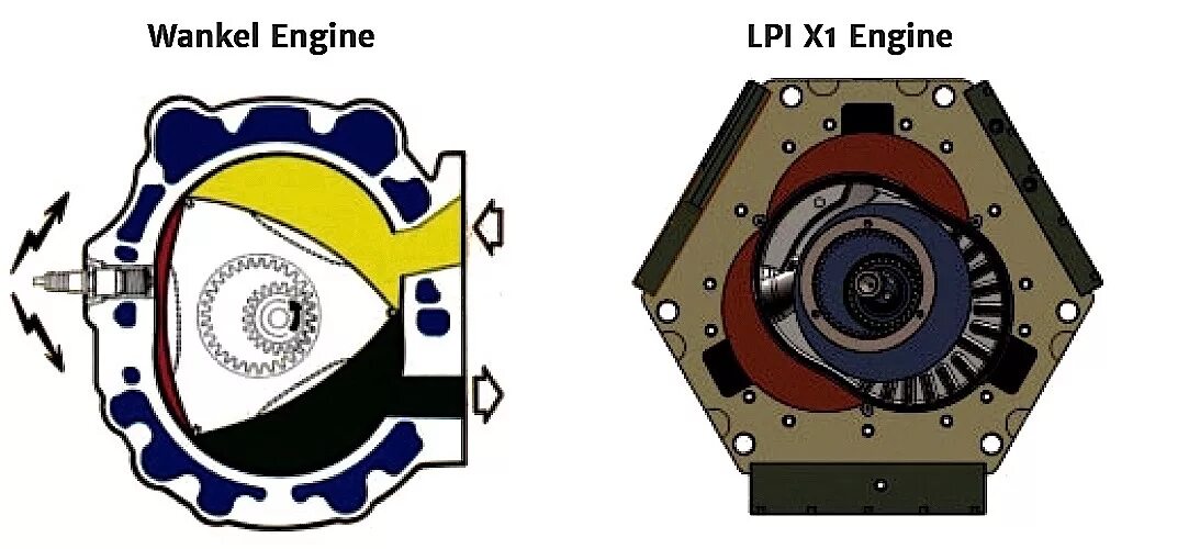 Подключение роторного двигателя LiquidPiston Demonstrates X Mini Engine on Go-kart