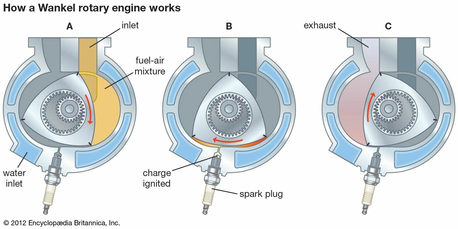 Подключение роторного двигателя Gasoline engine - Two-Stroke Cycle, Combustion, Fuel Britannica