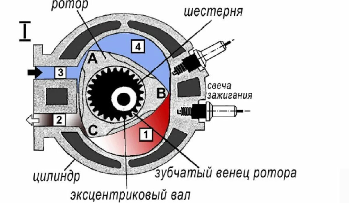 Подключение роторного двигателя Как работает роторный двигатель: Принцип Двигателя Ванкеля - Видео - AVTO-NINJA.