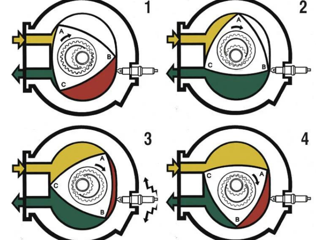 Подключение роторного двигателя Самые популярные виды ДВС, которые ставятся на машины - мой опыт ПроАвто Дзен