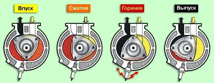 Подключение роторного двигателя Что для мотоцикла лучше: четырехтактник или двухтактник Цивилизация техно Дзен