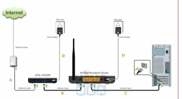 Подключение роутера без модема Home network service technician router setup in Arabian ranches 0556789741 Wifi 