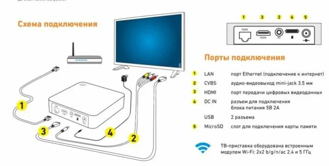 Подключение роутера билайн к телевизору Дополнительная приставка Билайн ТВ: сколько стоит подключить две и