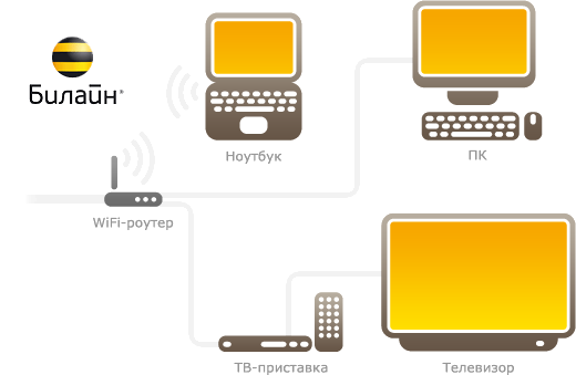 Подключение роутера билайн к телевизору БИЛАЙН - интернет провайдер Красноярска
