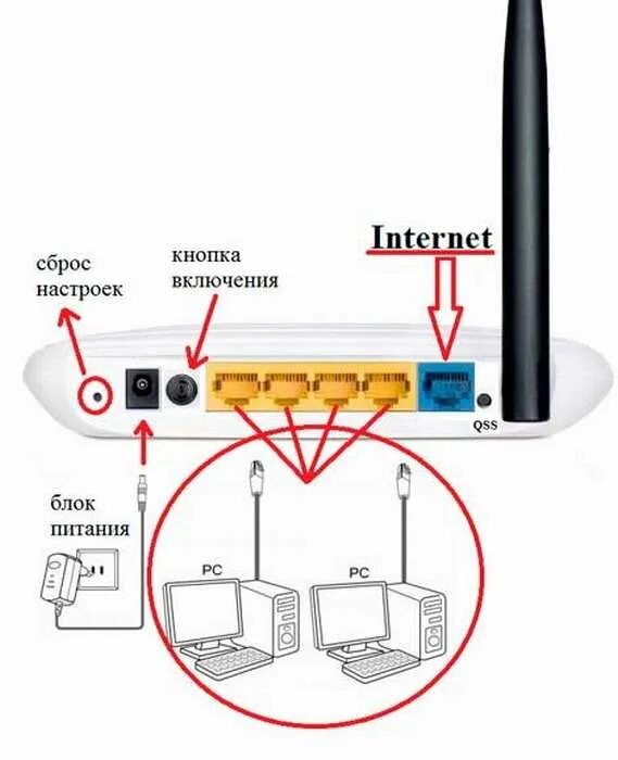 Подключение роутера через роутер tp link Скачать картинку КАК ПРАВИЛЬНО ПОДКЛЮЧИТЬ РОУТЕР К РОУТЕРУ № 6