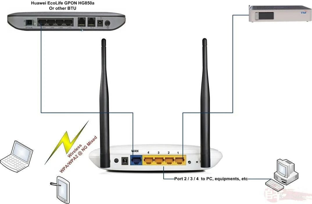 Подключение роутера через роутер tp link Можно ли подключить wifi роутер через