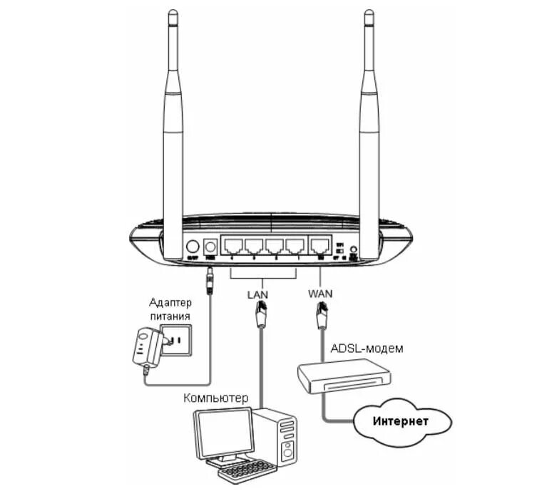 Подключение роутера через роутер tp link Роутеры TP-Link TL-WR841N и TL-WR841ND: характеристики, отзывы, настройка сети W