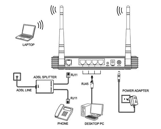 Подключение роутера через роутер tp link TP-Link TD-W8960N - настройка, описание :: Компьютерный СЦ Краснодар