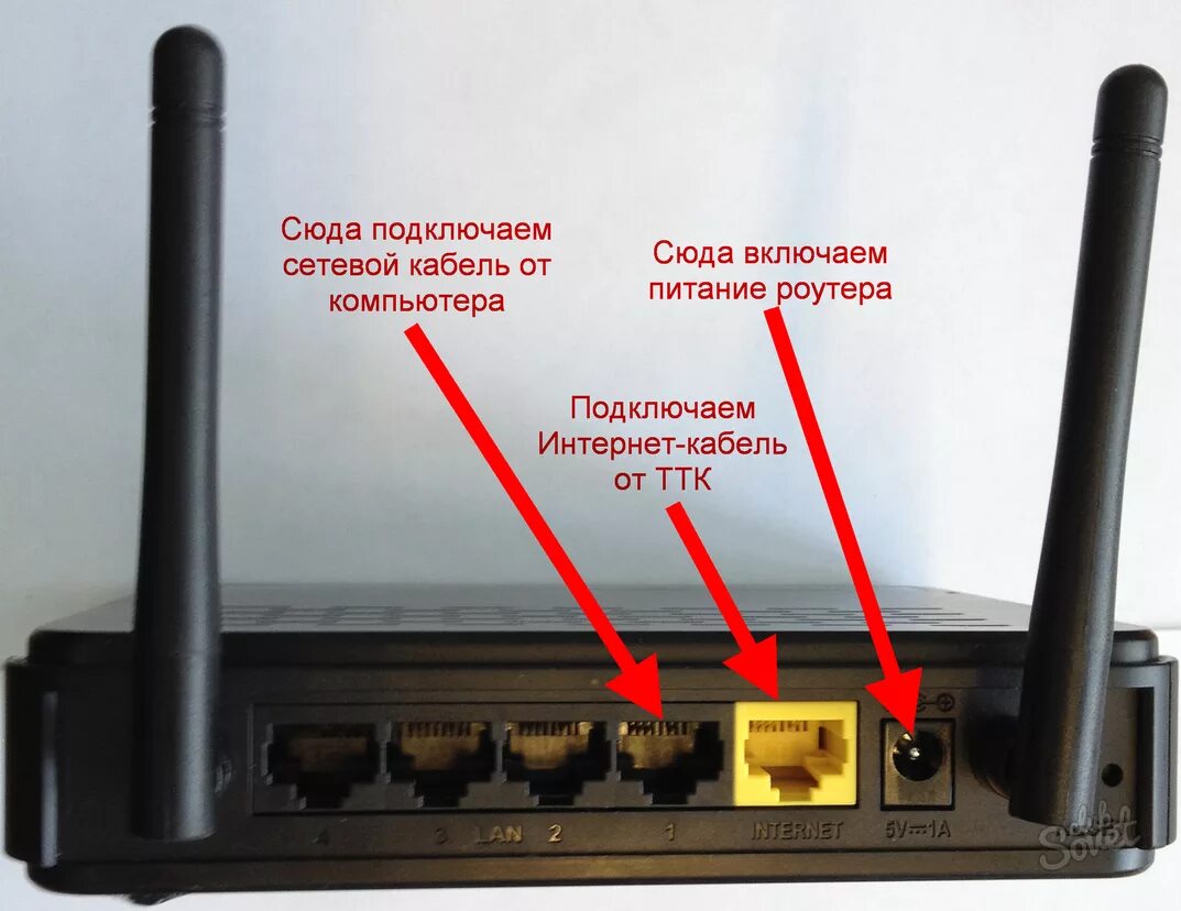 Подключение роутера через usb Как подключить роутер к ноутбуку sms-mms-free.ru