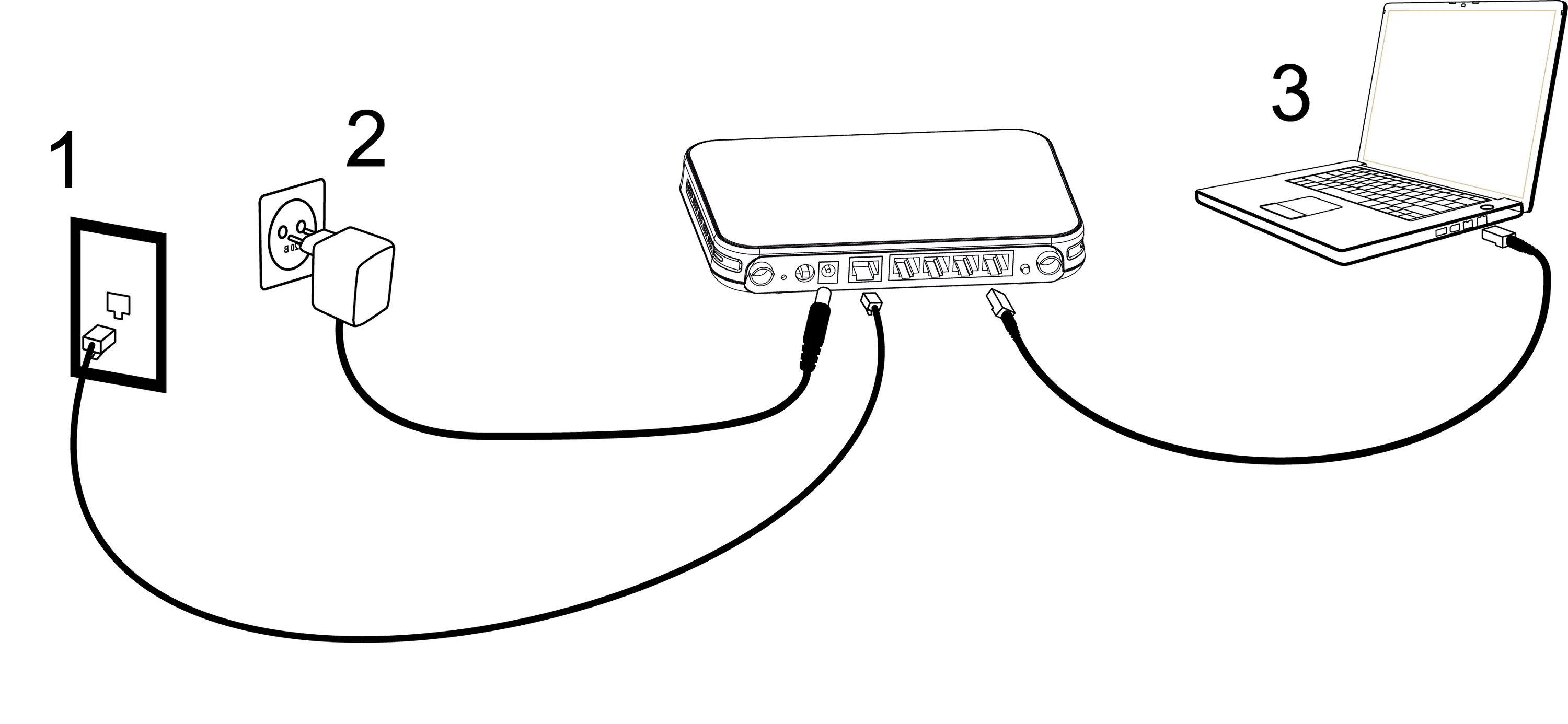 Подключение роутера через usb Картинки КАК ПОДКЛЮЧИТЬ НОУТБУК К РОУТЕРУ