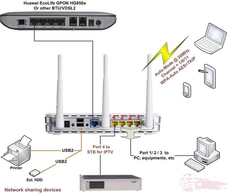 Подключение роутера через usb RT-N16 - ASUSWRT Setup