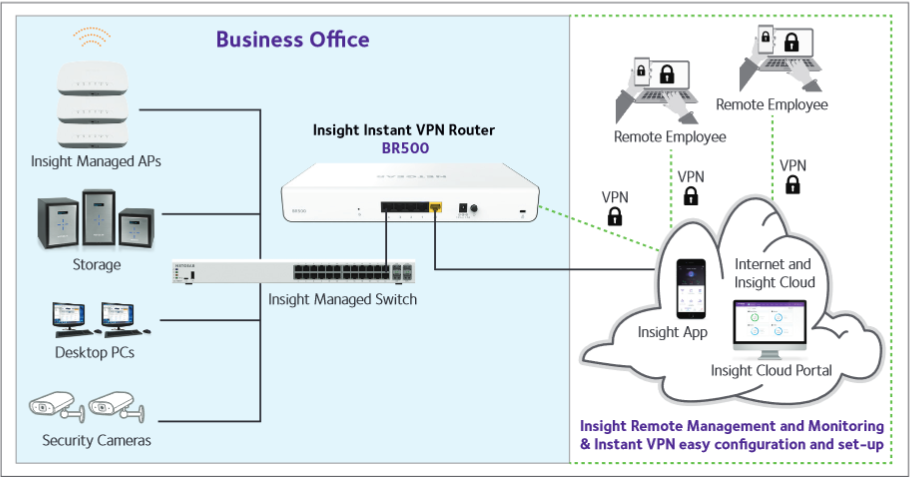 Подключение роутера через vpn Routers profesionales con VPN - Qué modelos tienen servidores VPN