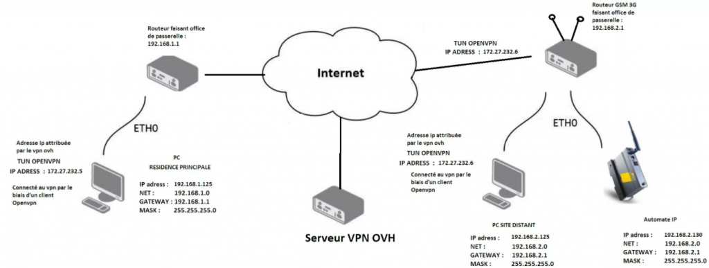 Подключение роутера через vpn Как купить Игры в Nintendo eShop и Играть по Сети после блокировки в РФ