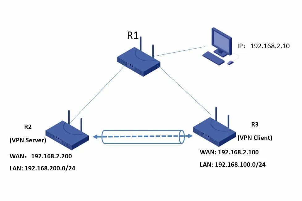 Подключение роутера через vpn 3 Steps to Quickly Set Up IPsec VPN on Industrial Cellular Router Bivocom