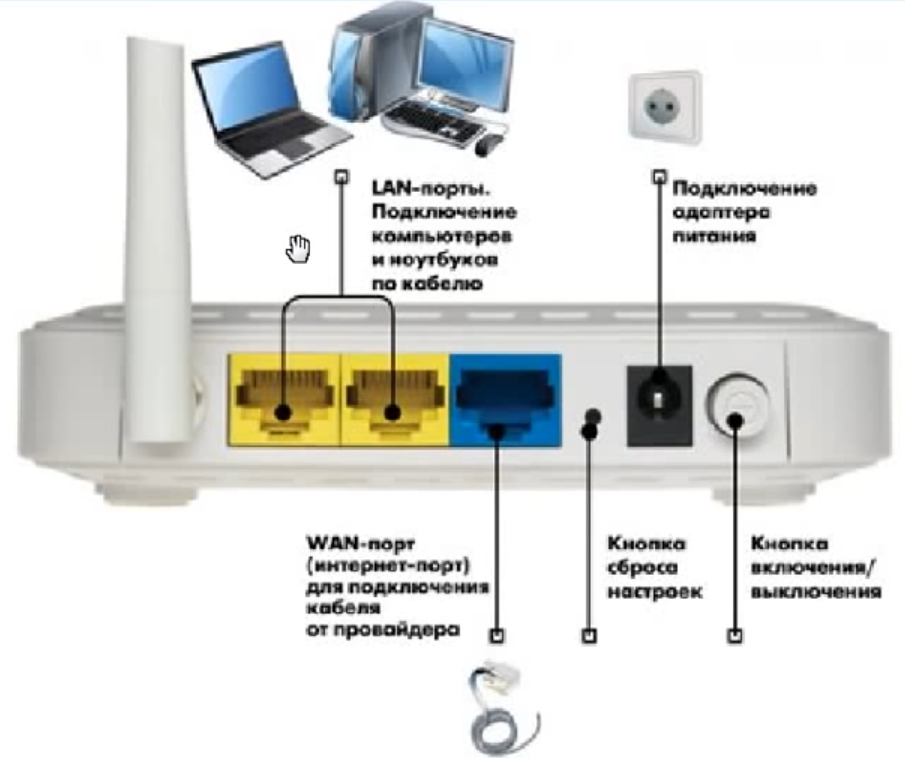 Подключение роутера к интернету ростелеком через кабель Для чего нужен роутер для интернета